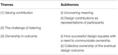 The Inclusion of Children on the Autism Spectrum in the Design of Learning Technologies: A Small-Scale Exploration of Adults’ Perspectives